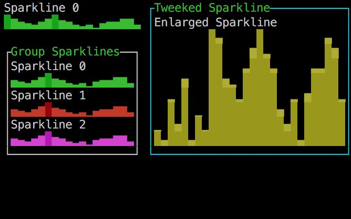 sparklines