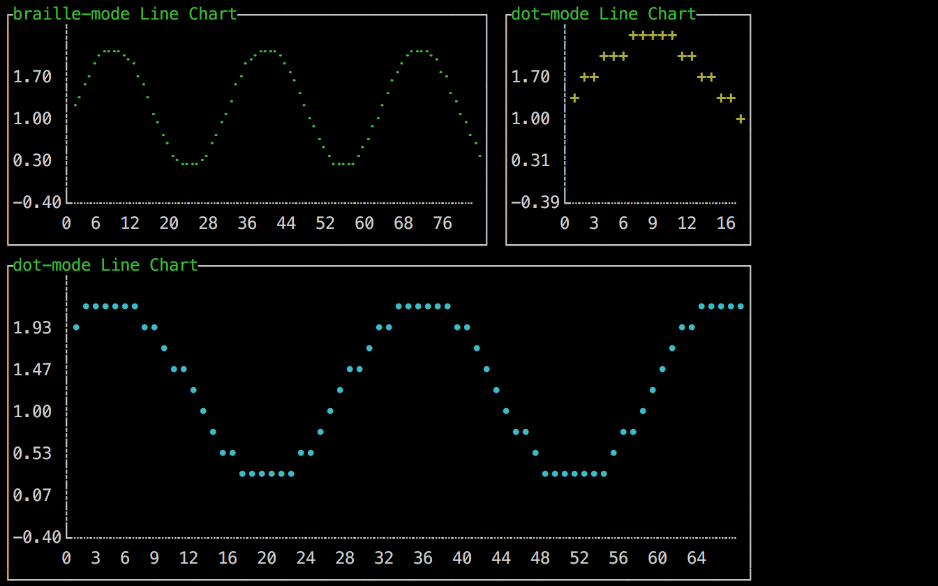 linechart